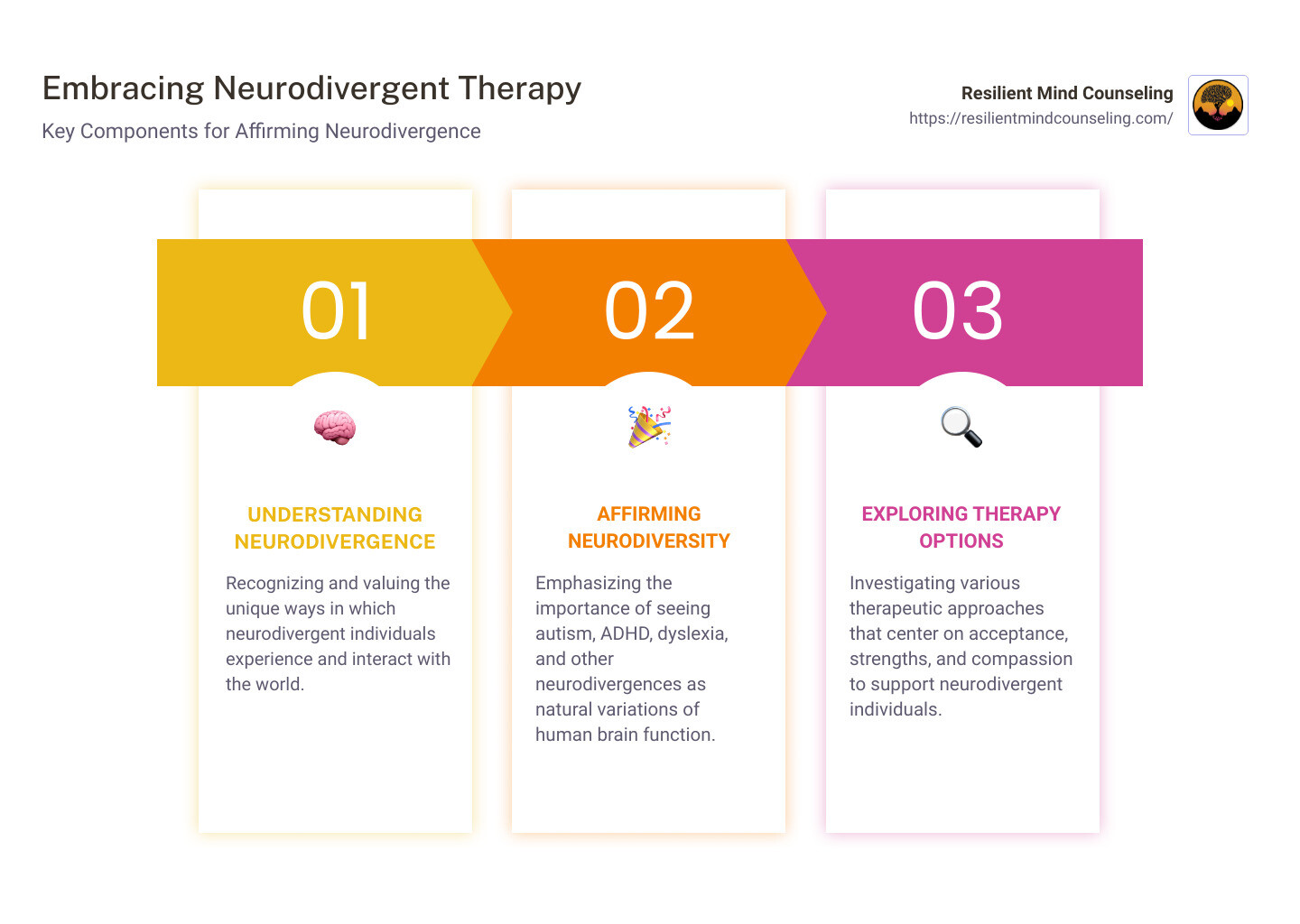 infographic detailing neurodivergent therapy - Neurodivergent Therapy infographic pillar-3-steps