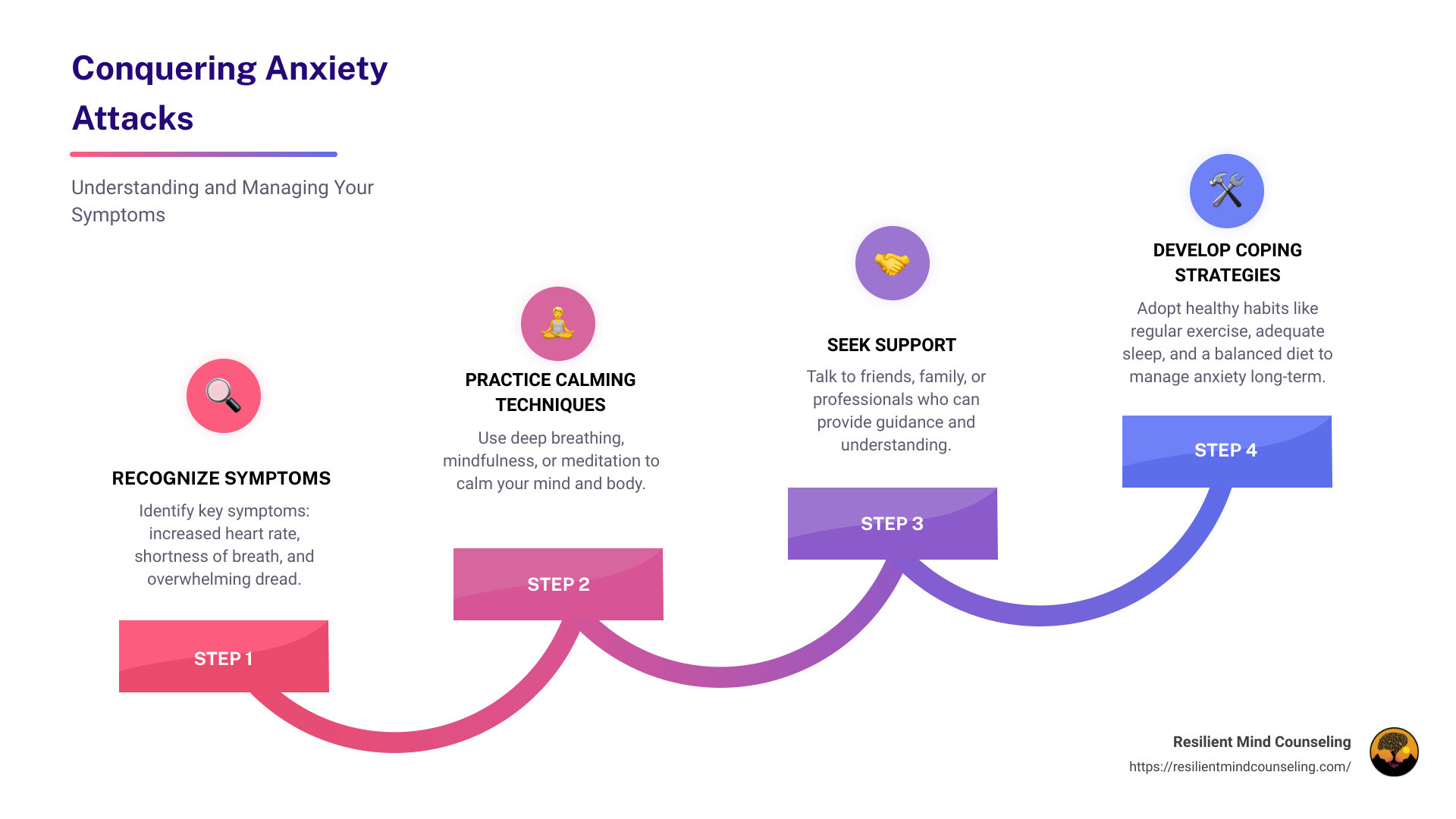 infographic showing common anxiety attack symptoms and ways of managing them - anxiety attack symptoms infographic step-infographic-4-steps
