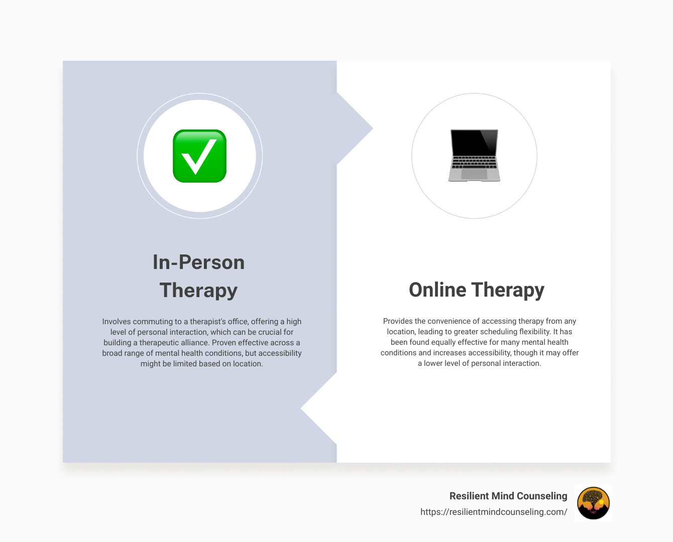 Infographic on Comparing In-Person Vs. Online Therapy - is in person therapy better than online infographic comparison-2-items-formal